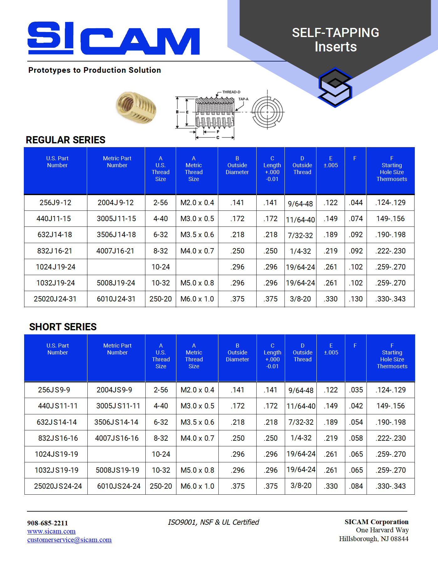 Self Tapping Threaded Inserts 